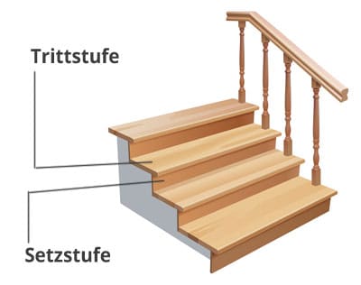 setzstufe und trittstufe