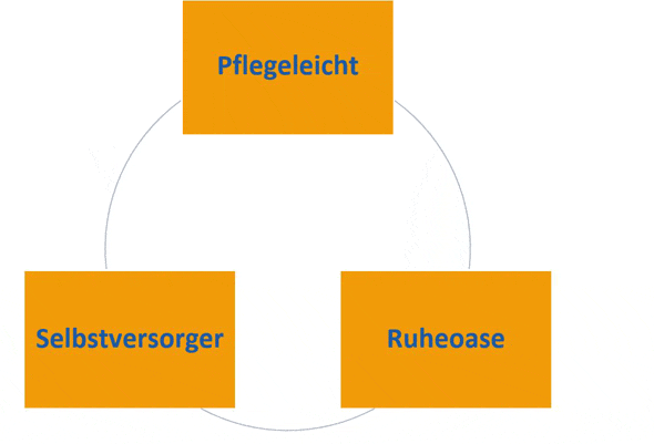 3-arten-gartengestaltung